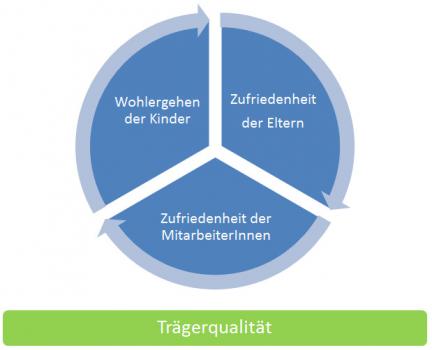 PlatzanfrageSchema platzanfrager-schema